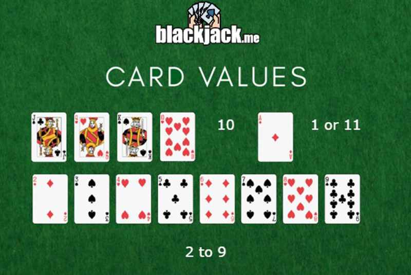 Blackjack card game rules